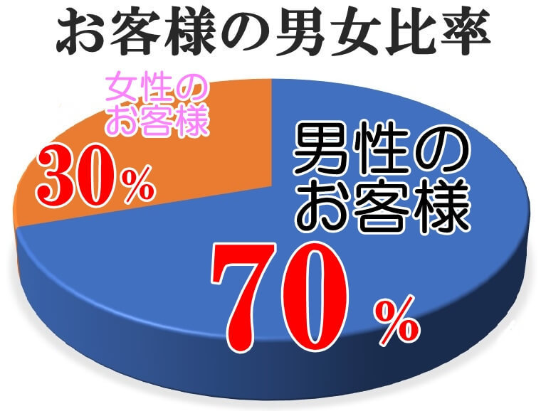 男女比率浮気調査.jpg