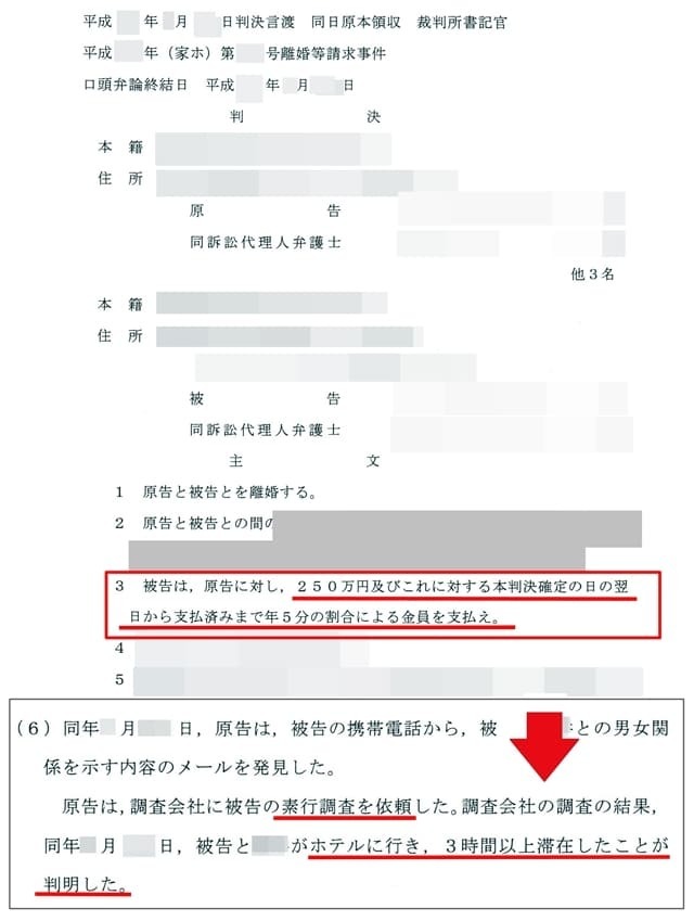 東京探偵事務所の調査報告書が証拠として採用された裁判判決文（250万円の慰謝料認定）