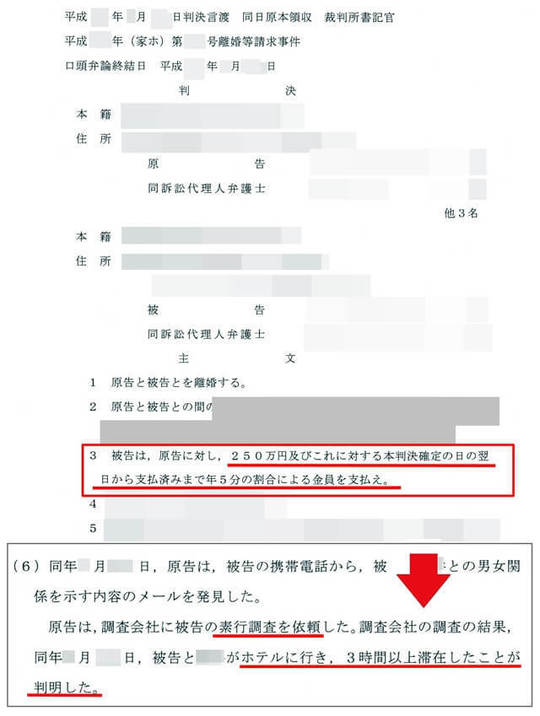 裁判所が東京探偵事務所の報告書を採用した本物の証拠