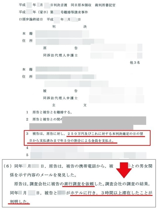 東京探偵事務所の調査報告書が証拠として採用された裁判判決文（250万円の慰謝料認定）